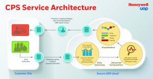 7404-1-CPS-Infographic-V3c