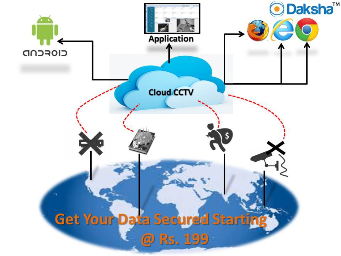 Cctv fashion cloud server