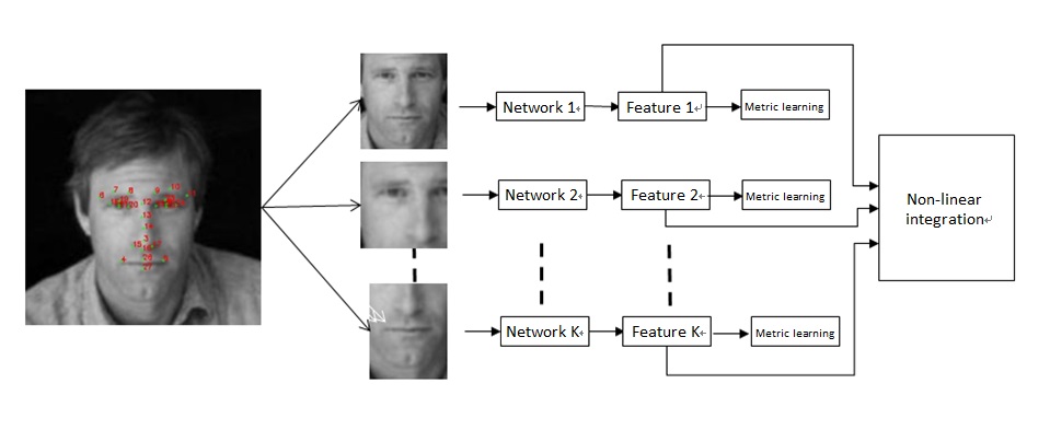 Dahua deep learning