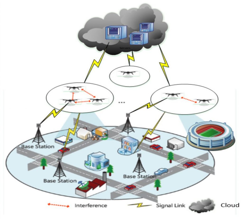 Emerging Cybersecurity Trends Shaping the Future of Drone Technology ...