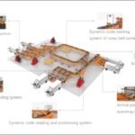 Hikrobot Machine Vision Solutions