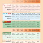 Advertising Tariffs